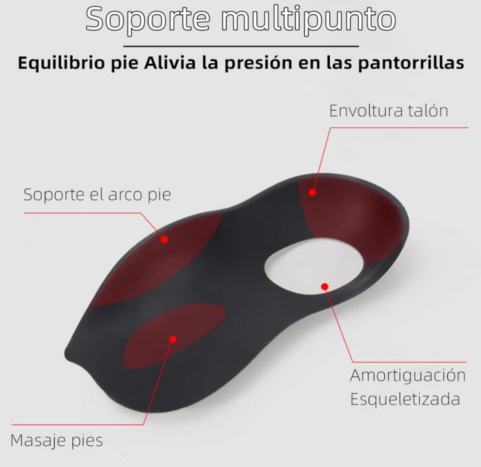 Plantillas Ortopédicas Para Zapatos Soporte Para Arco Del Pie